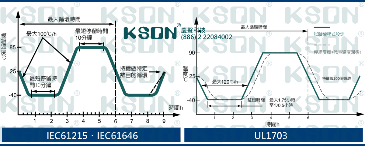UL 1581-2023